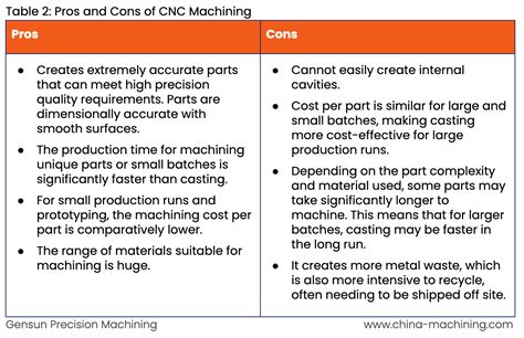 cnc machines benefits|cnc machine pros and cons.